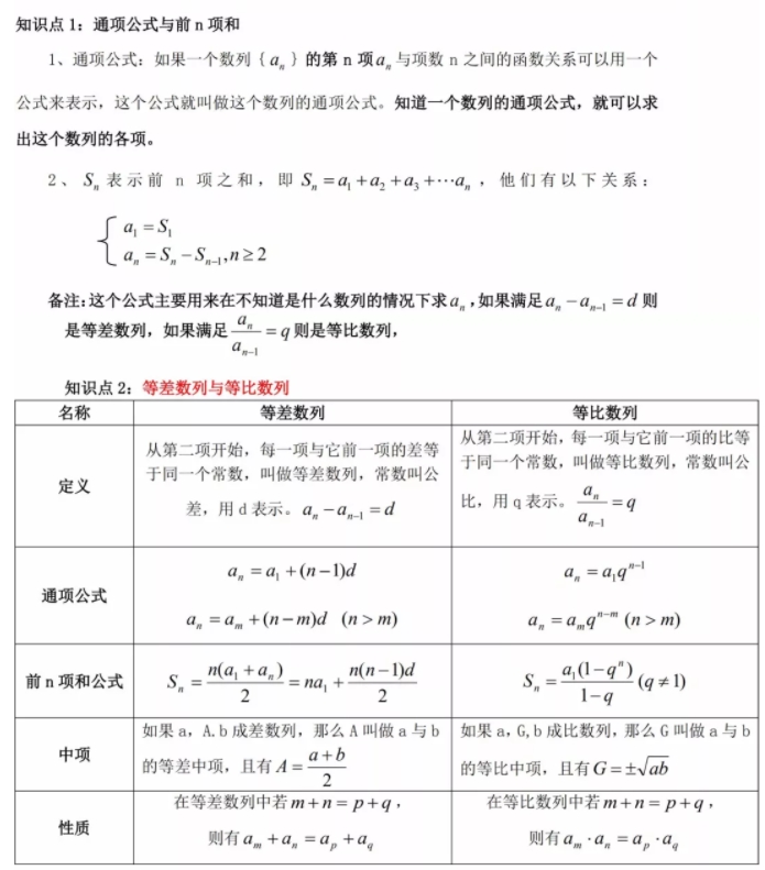 山東成考高起點(diǎn)